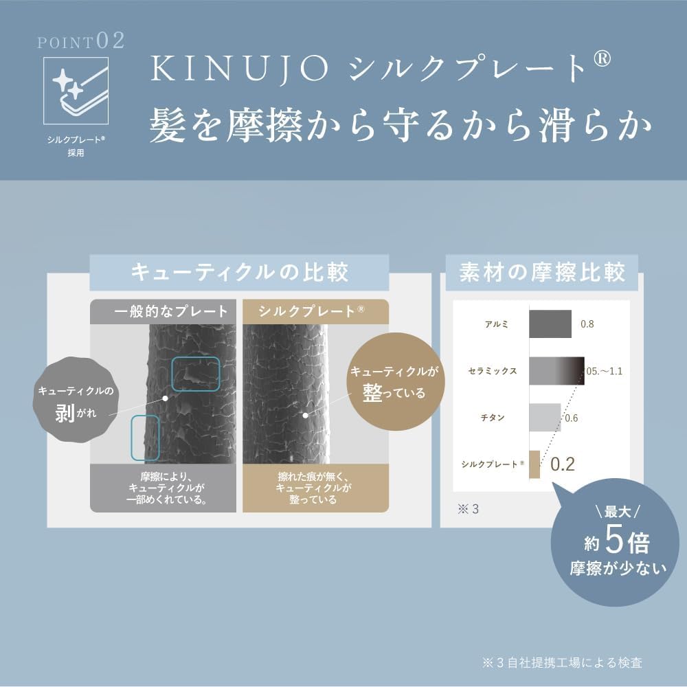 KINUJO ストレート 使用感イメージ